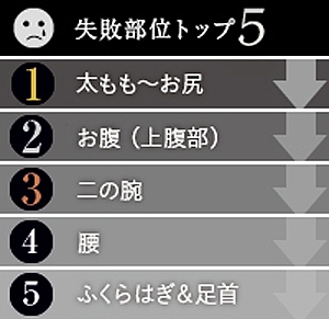 脂肪吸引 失敗 部位