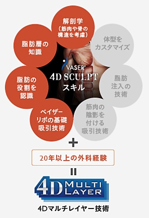脂肪吸引 ベイザー